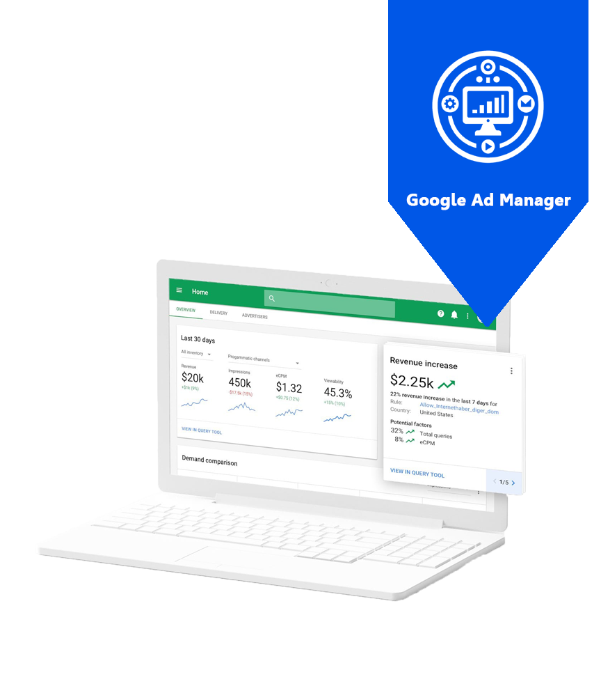ad-manager-optimization